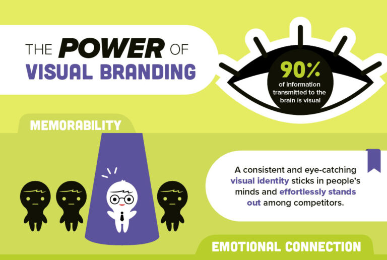 The Power of Visual Branding – Infographic